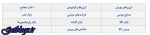 غفلت اقتصاد از رونق بورس